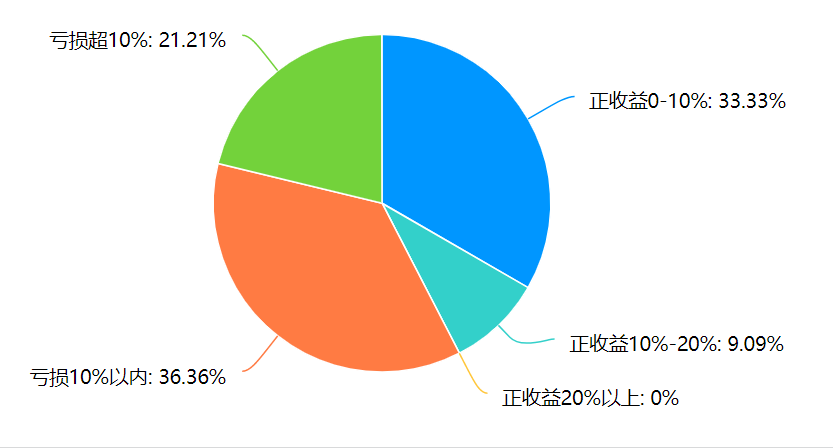 年内超140家发债主体终止评级，城投占比过半，动因何在？