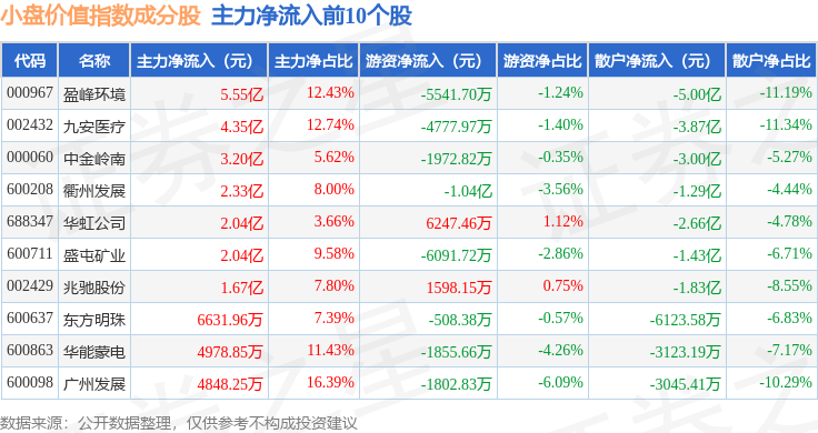 盈峰环境(000967.SZ)：第三期员工持股计划完成股票购买