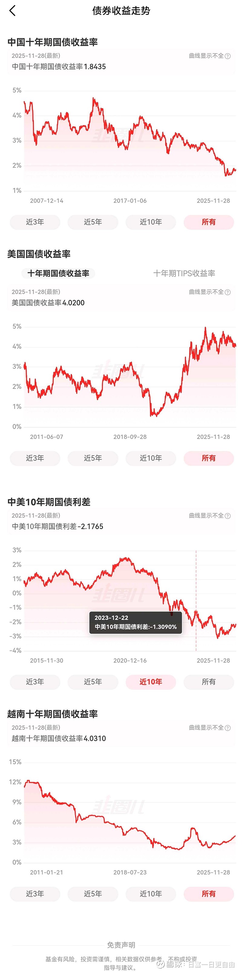 日本30年期国债收益率下跌5个基点至3.96%