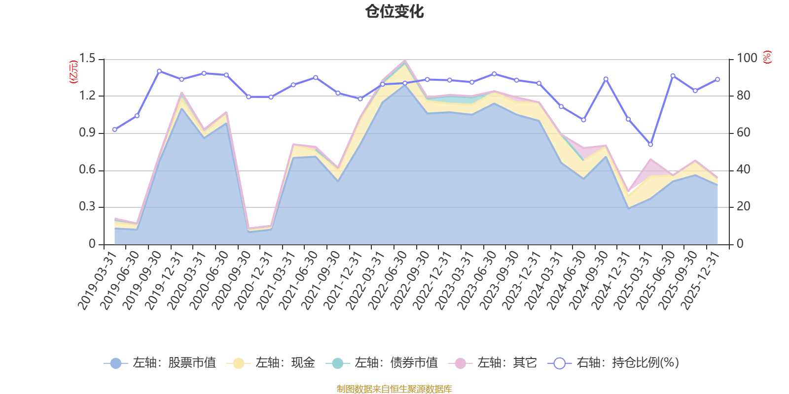 深科技:截至2026年5月20日,公司股东户数为357,759户