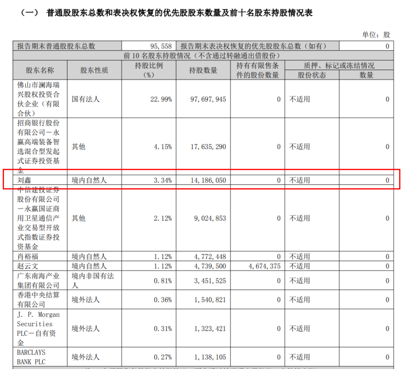 深科技:截至2026年5月20日,公司股东户数为357,759户
