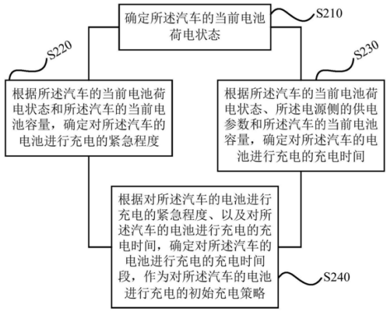 格力电器获得发明专利授权：“一种衣物处理设备的烘干控制方法及衣物处理设备”