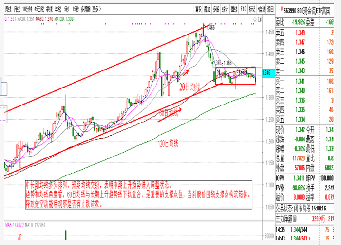 兴业基金：市场波动加大，关注现金流策略