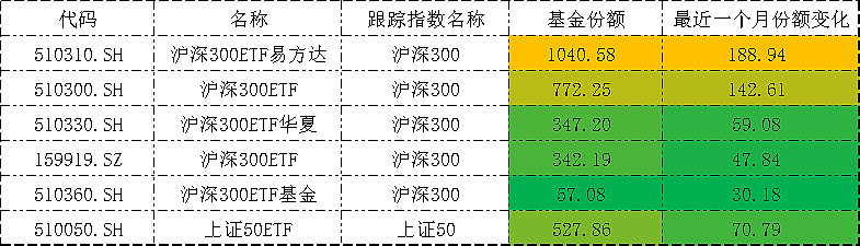 沪指涨1.46%回补缺口，关注A500ETF易方达（159361）、沪深300ETF易方达（510310）配置价值