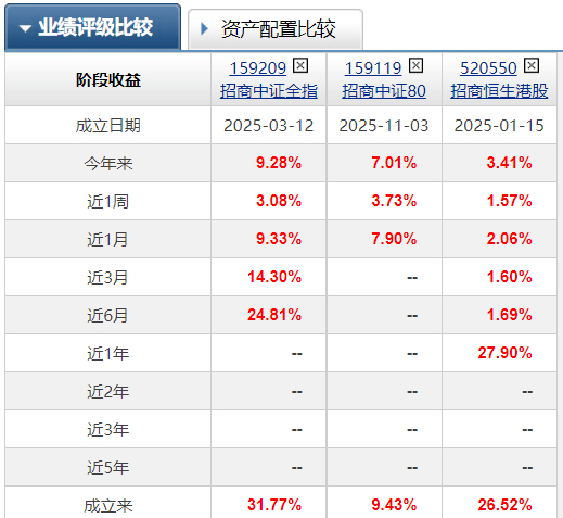 兴业基金：市场波动加大，关注现金流策略