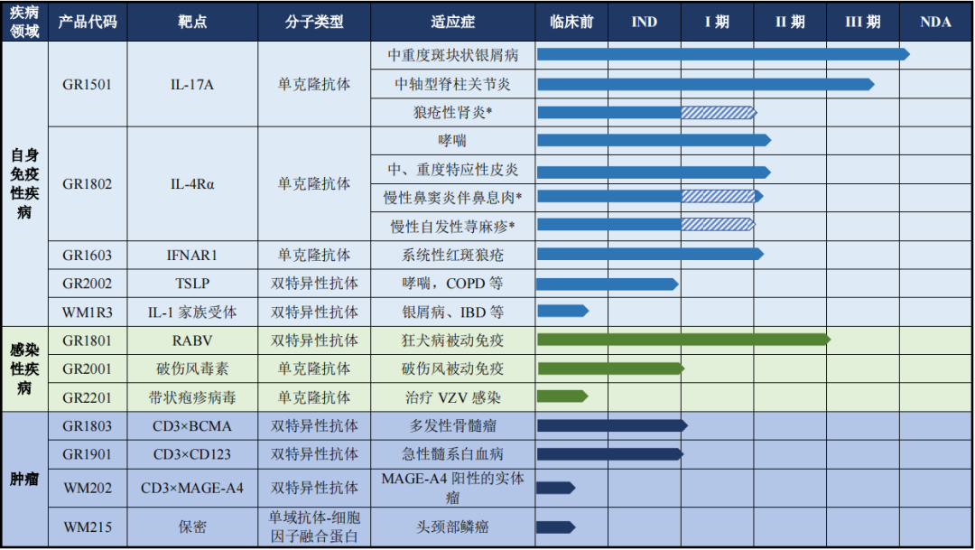 智翔金泰股权激励“对表”市场预期：营收考核对标券商研报 新管线储备设硬门槛