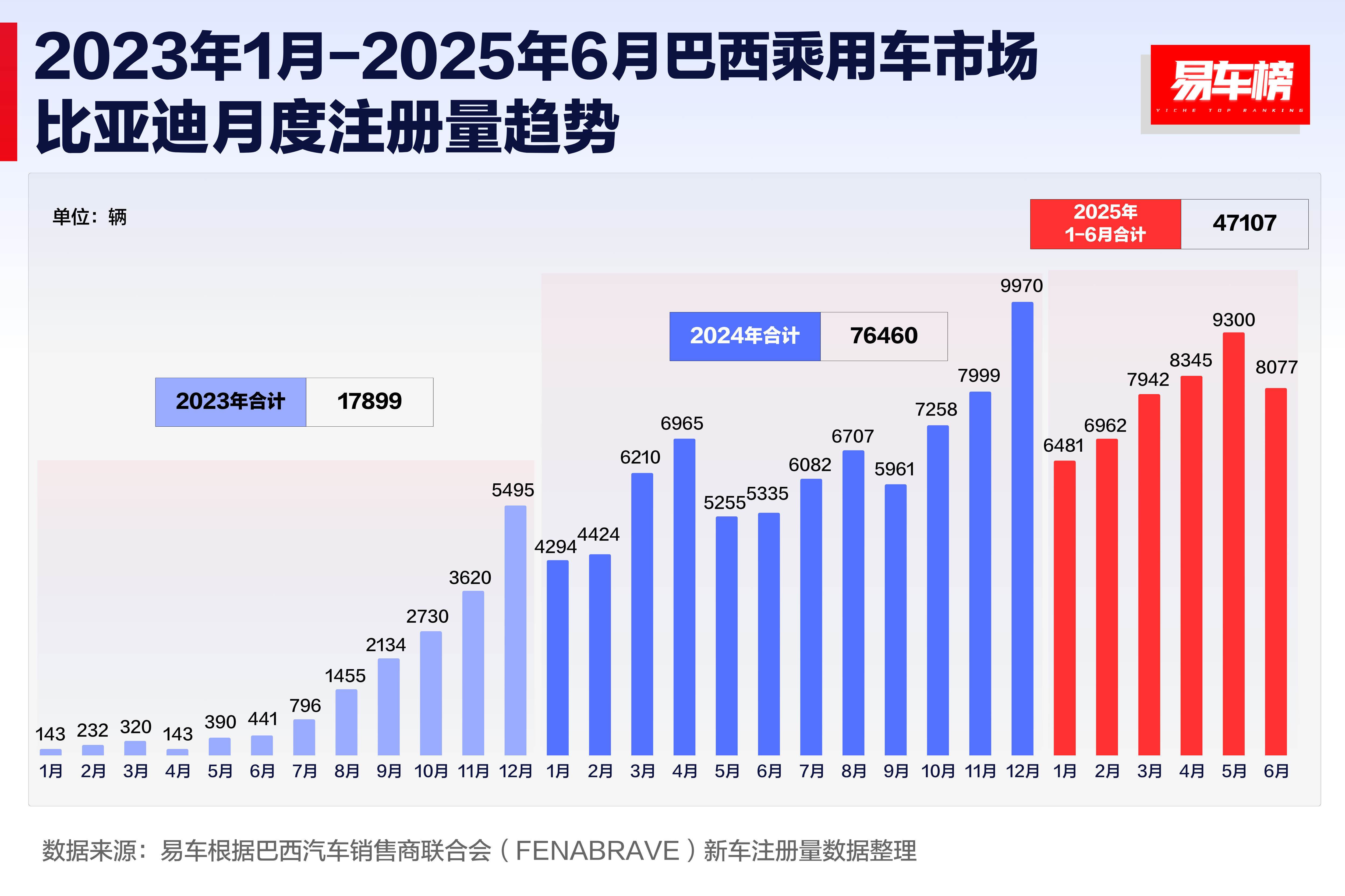 中国电动汽车陆续进入韩国市场