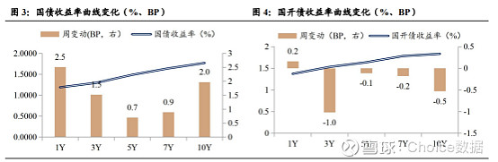 商业银行4月全面加仓 债市机构配置分化加剧
