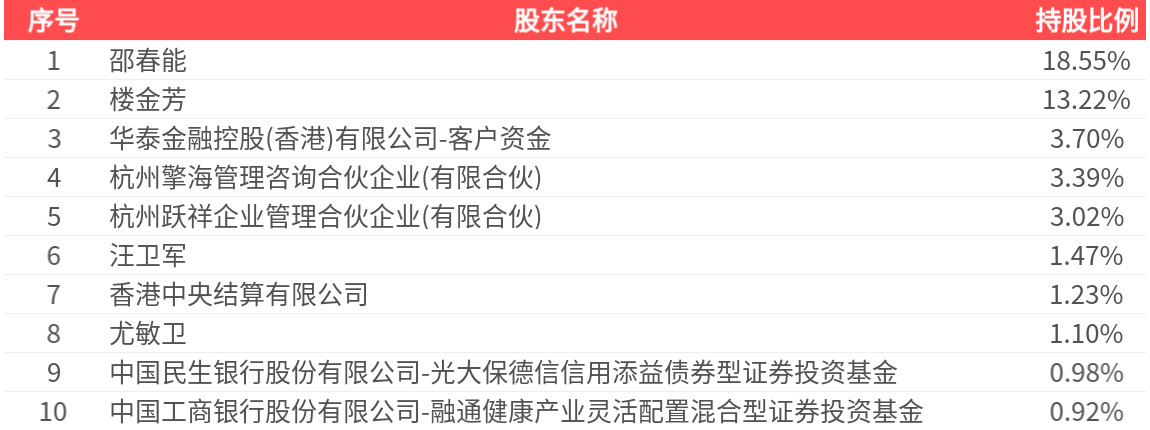 百诚医药(301096.SZ)：筹划控制权变更事项 5月25日起停牌