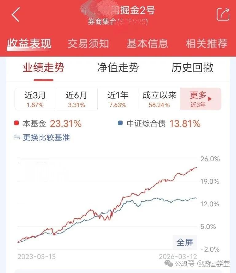 中长债基金上周业绩突出，后市债券投资或仍存压力