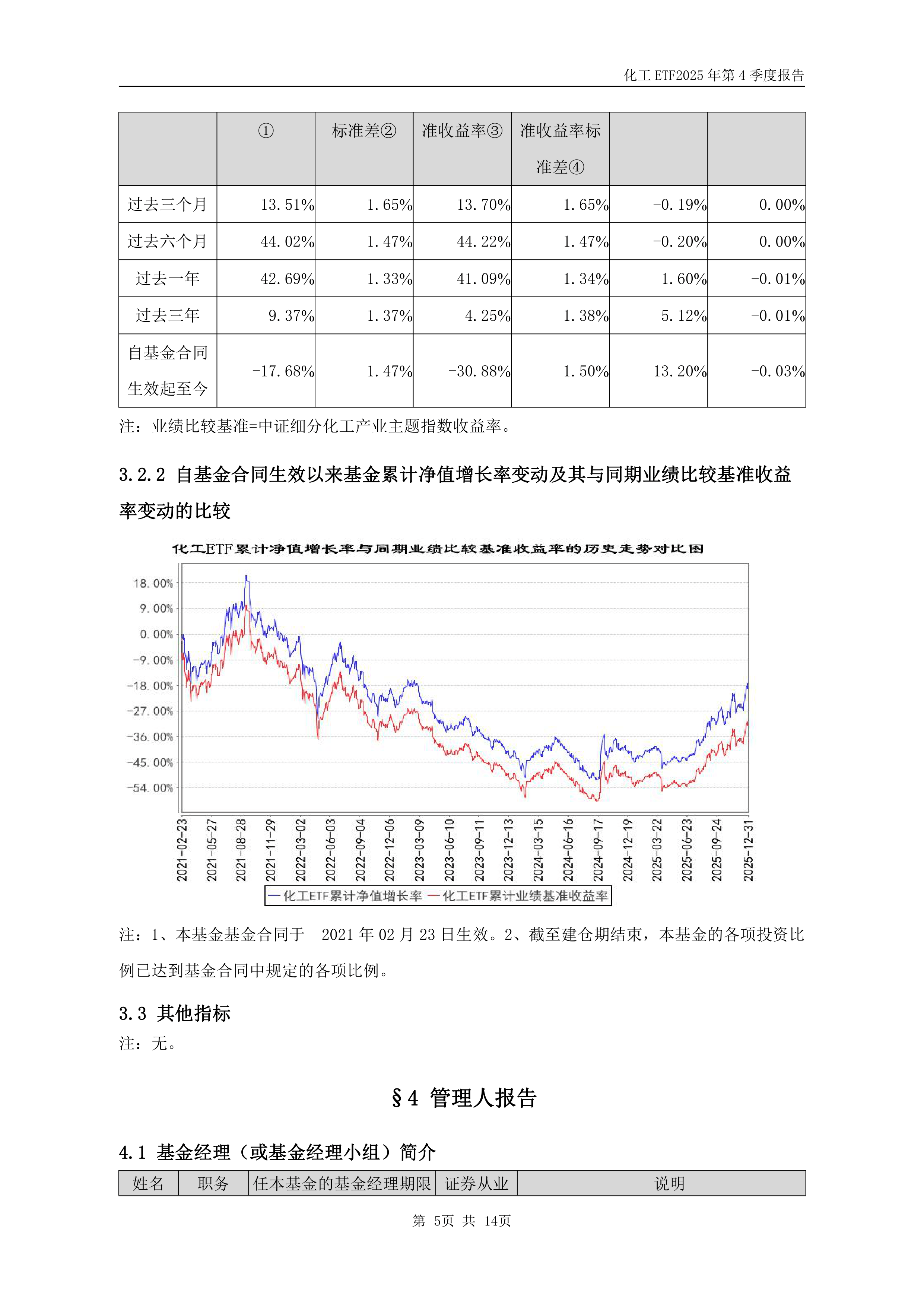 中长债基金上周业绩突出，后市债券投资或仍存压力