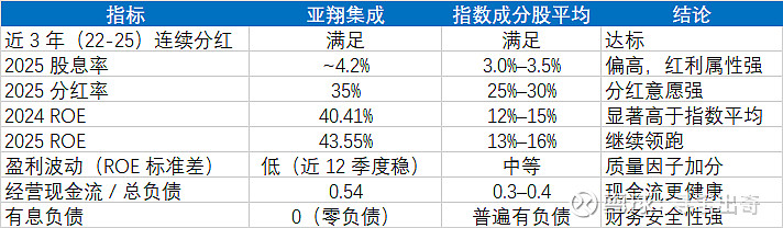 意大利10年期国债收益率跌至3月18日以来的最低点，报3.648%