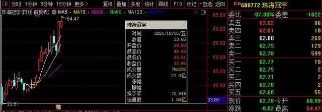 珠海冠宇获得实用新型专利授权:“一种锂离子电池”