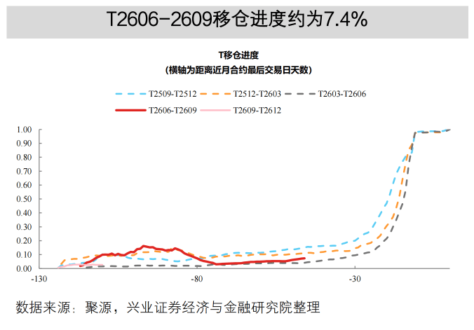 国债期货开盘表现分化