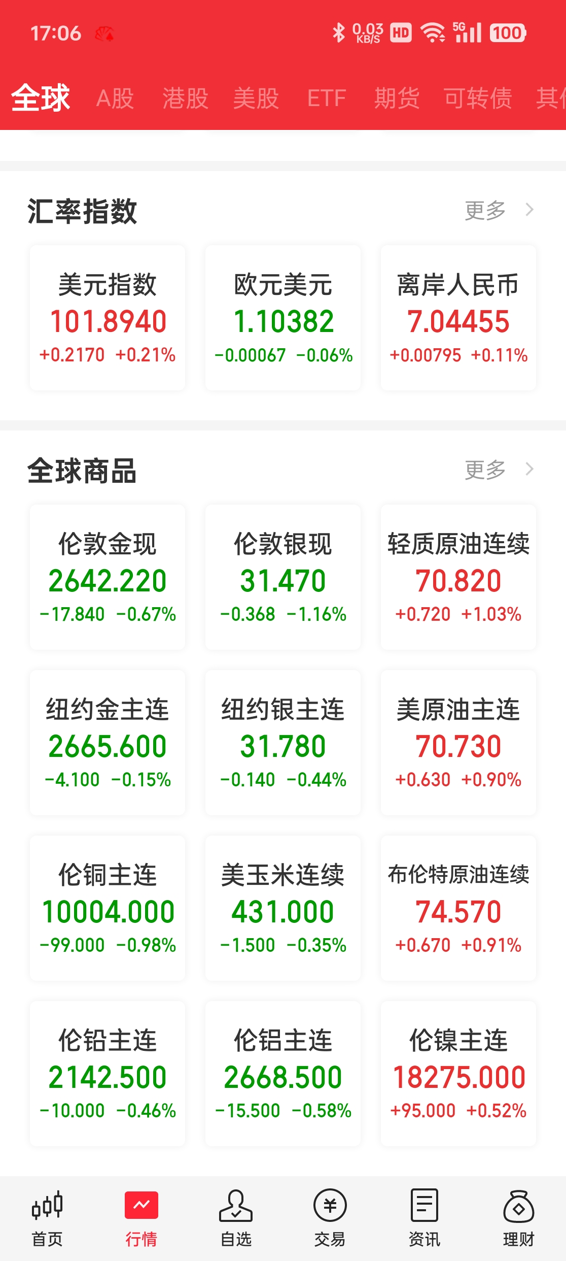 国债期货开盘表现分化