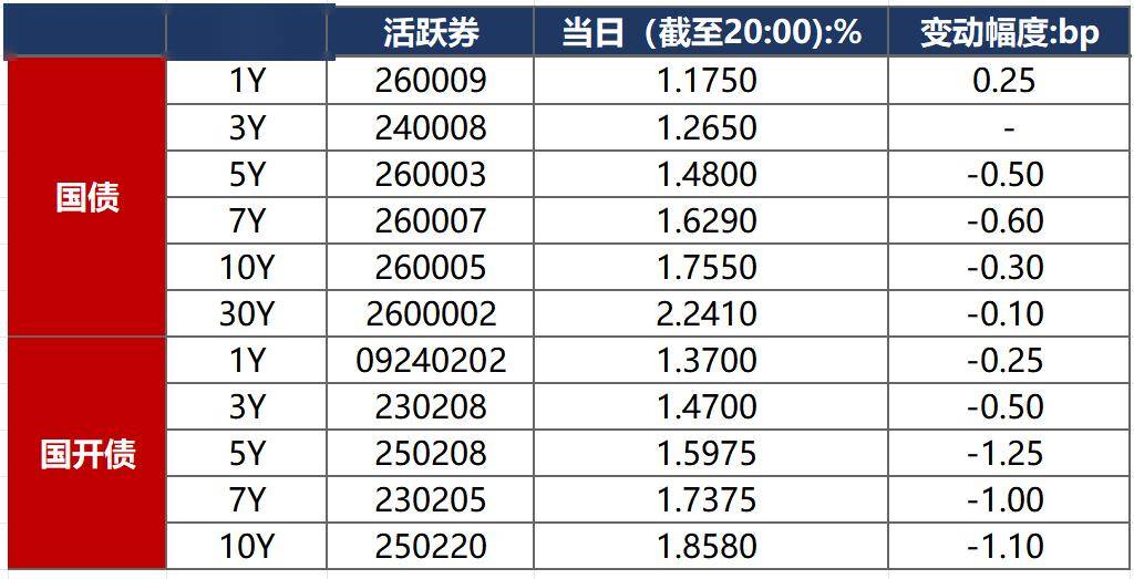 外汇局：3月末我国外汇储备规模为33421亿美元