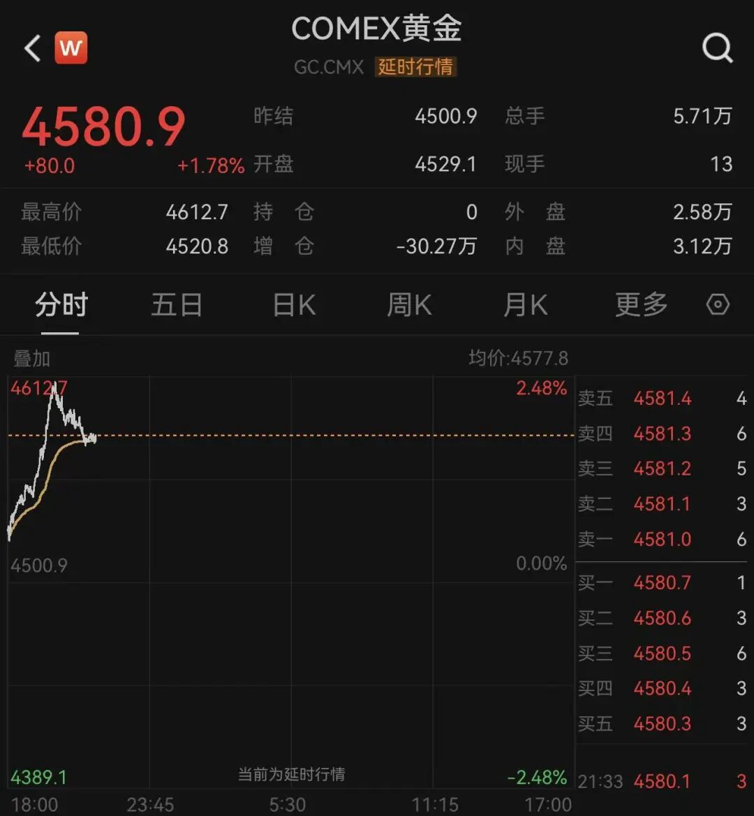 外汇局：3月末我国外汇储备规模为33421亿美元
