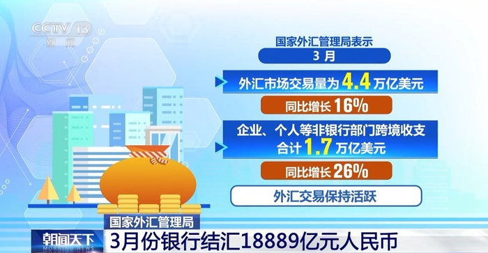 国家外汇管理局:截至2026年1月末我国外汇储备规模为33991亿美元
