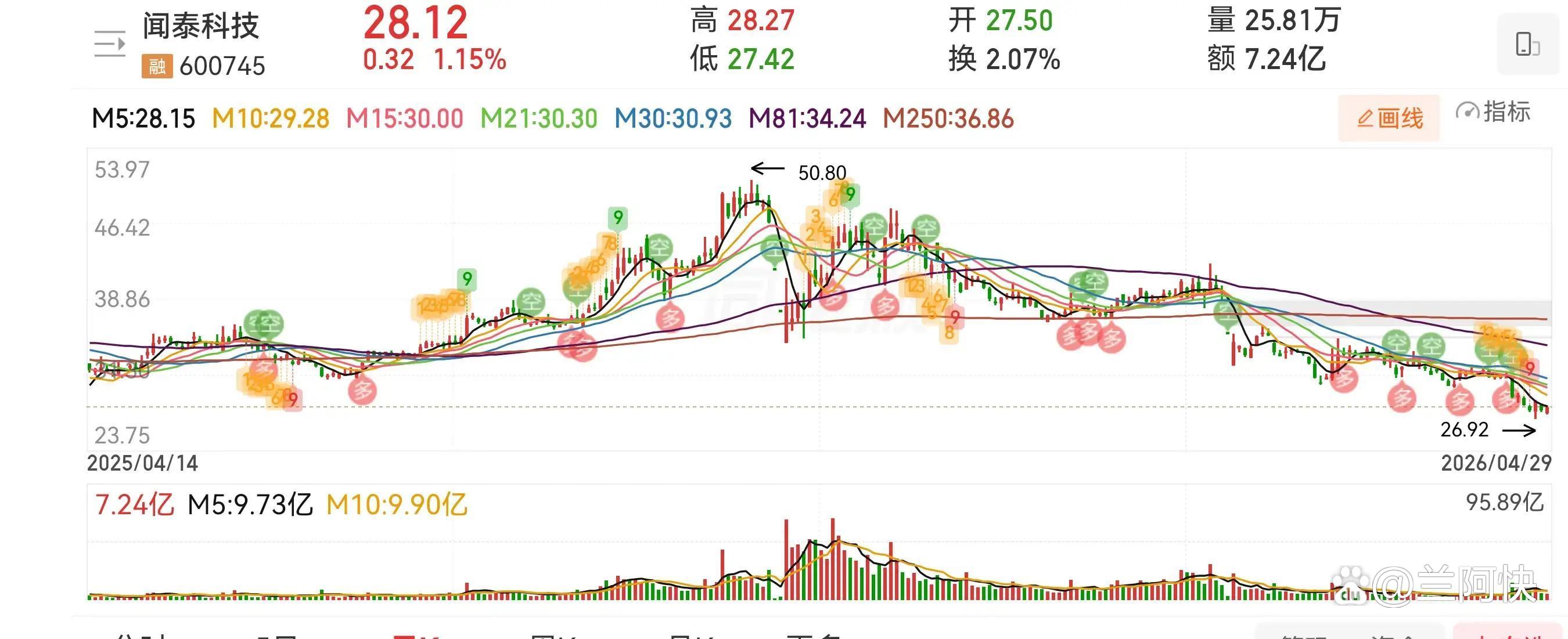 *ST闻泰拟下调转债转股价 6月16日召开年度股东大会审议多项议案
