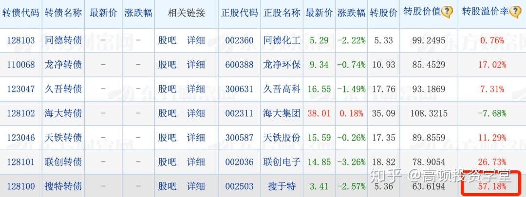 单周转债“上新”8只,审批边际提速,可转债供需缺口有望缓解
