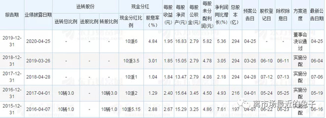 单周转债“上新”8只,审批边际提速,可转债供需缺口有望缓解