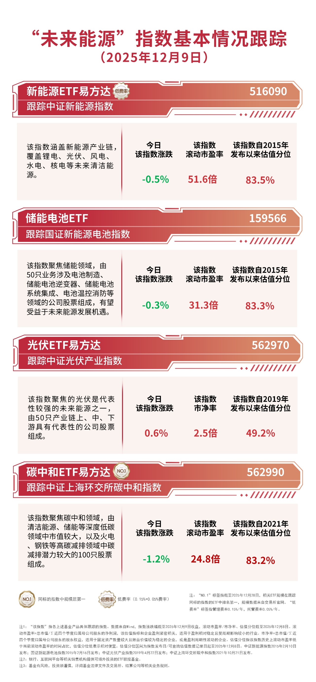 港股震荡分化，科技股承压，关注恒生科技ETF易方达（513010）、港股通互联网ETF易方达（513040）等产品布局机会
