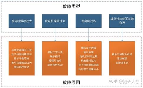 三一重能获得发明专利授权：“油液控制结构、风机偏航系统、控制方法及风力发电机组”