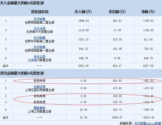 易瑞生物：关于调整“易瑞转债”转股价格的公告