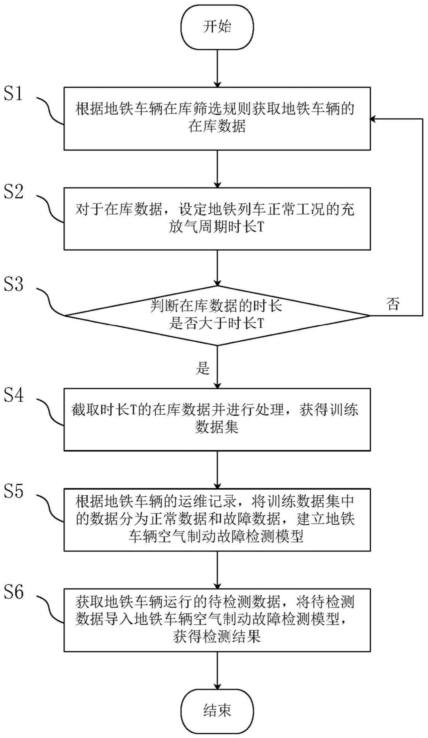 长城汽车获得发明专利授权：“一种功能模块的控制方法、装置、设备及存储介质”