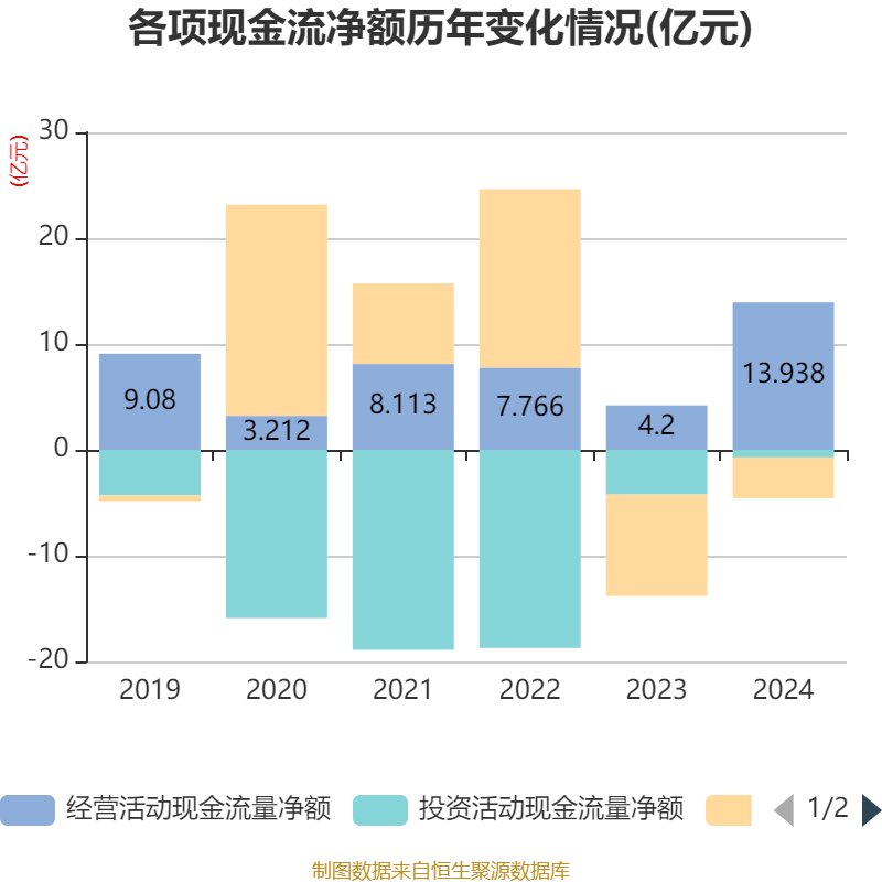加权票面成本2.29%，全国首单纯数据资产ABS正式落地，金融街证券再交创新成绩单