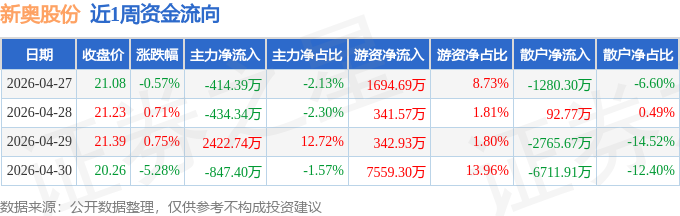新奥股份成功发行41.1亿元天然气管道资产类REITs