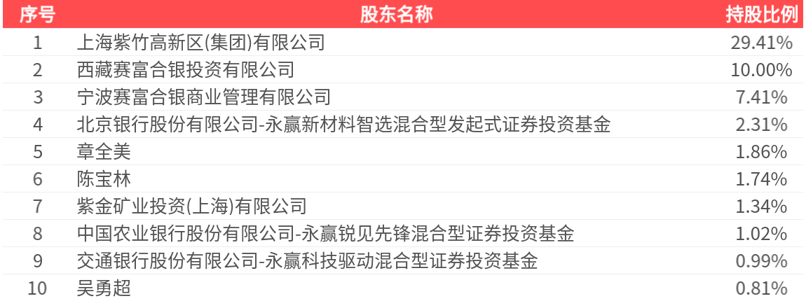 连续三年虚增收入和利润 *ST长药及责任人合计被罚4100万元