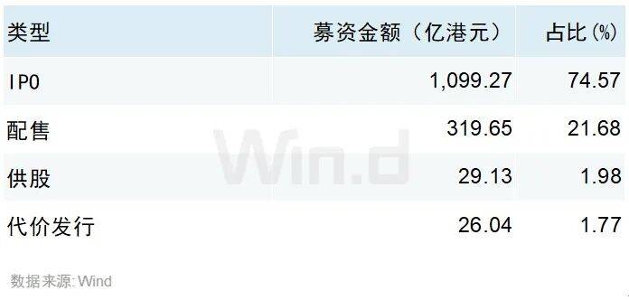 日照港(600017.SH)：完成发行5亿元中期票据，票面利率1.77%