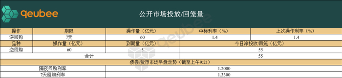 债市收盘| 中长端利率表现强势 10年国债收益率下行近1.5BP