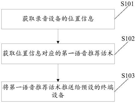 *ST航图获得发明专利授权:“基于遥感数据的水体信息提取方法、装置、设备及介质”