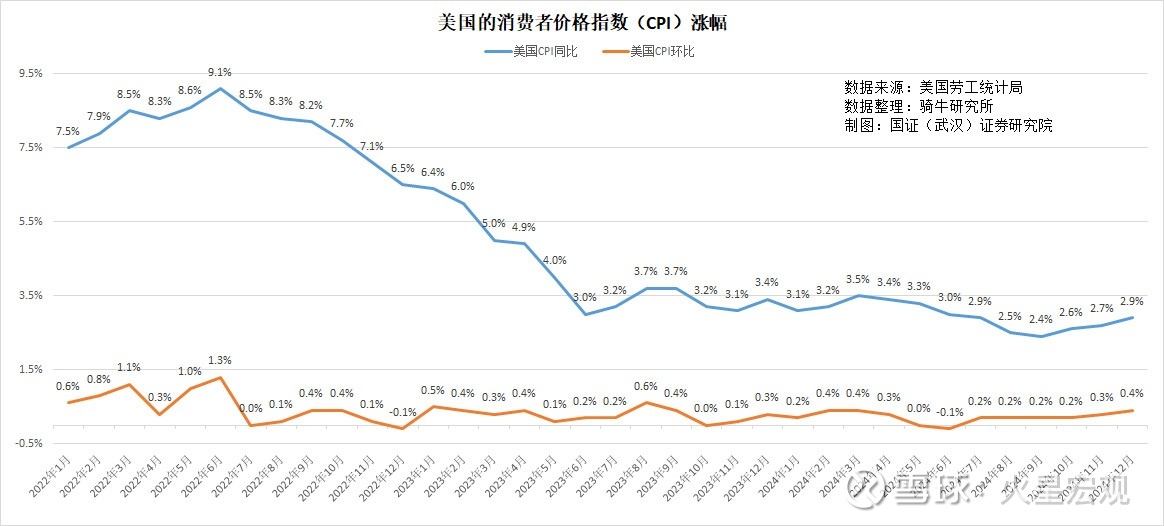 国家统计局:3月份CPI同比上涨1.0%