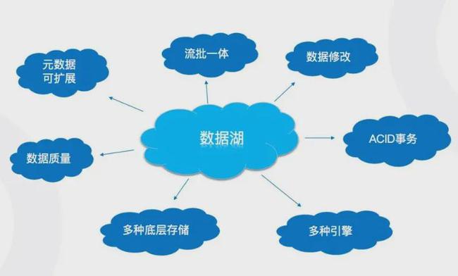 招商银行获得发明专利授权:“数据湖长链路处理方法、装置、设备及存储介质”