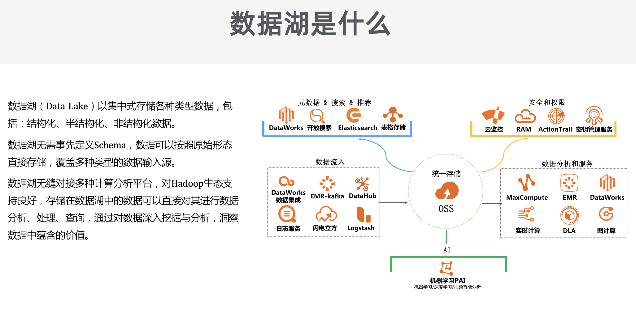 招商银行获得发明专利授权:“数据湖长链路处理方法、装置、设备及存储介质”