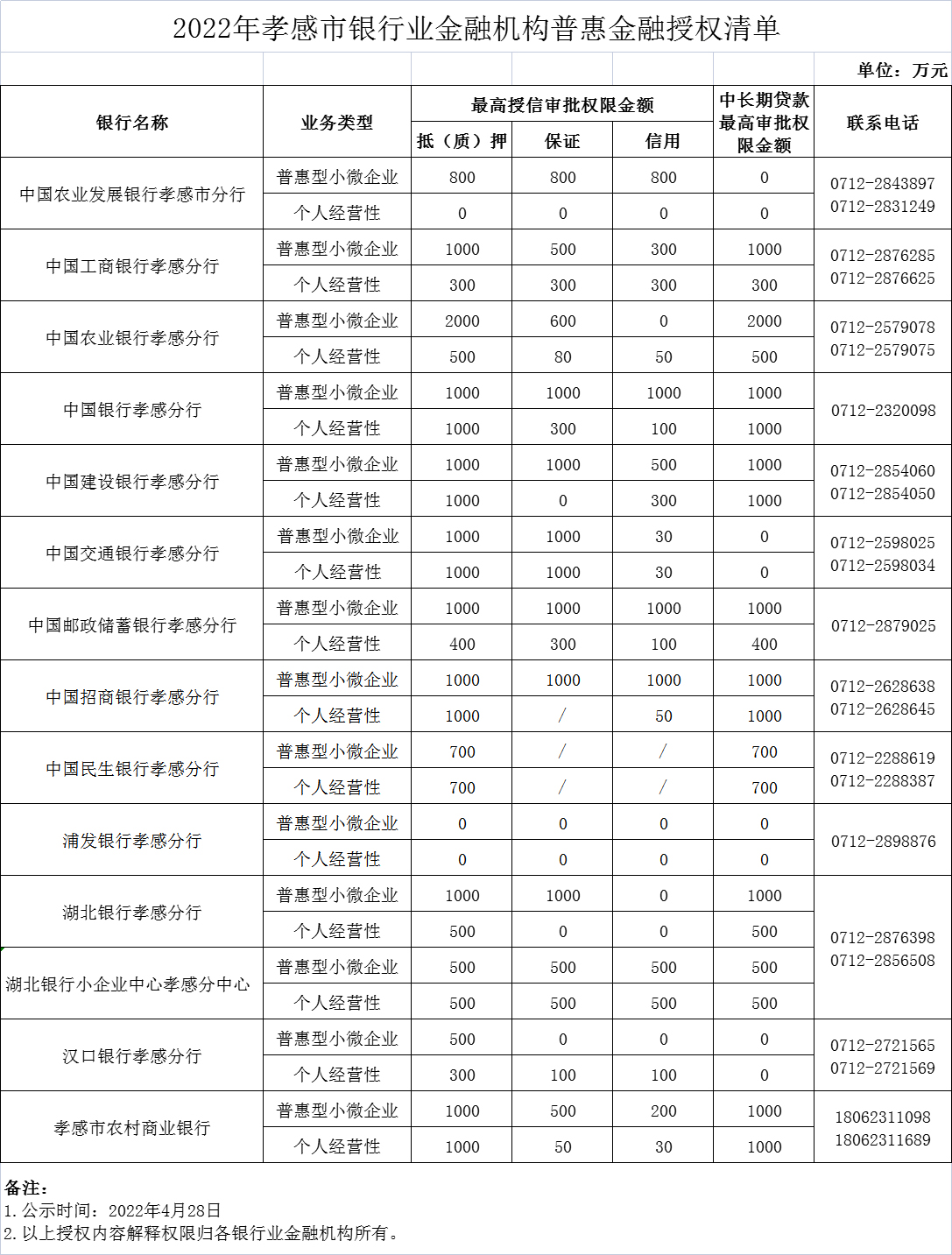 农业银行获得发明专利授权:“一种课程推荐列表的确定方法、装置、设备及存储介质”