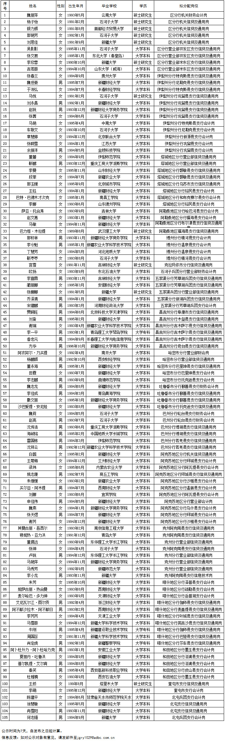农业银行获得发明专利授权:“一种课程推荐列表的确定方法、装置、设备及存储介质”