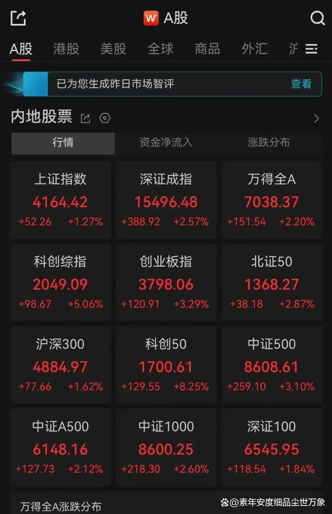 国债期货午盘全线上涨