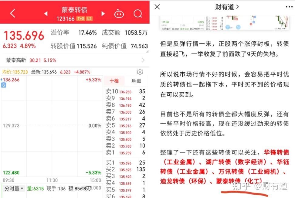 国债期货午盘集体上涨