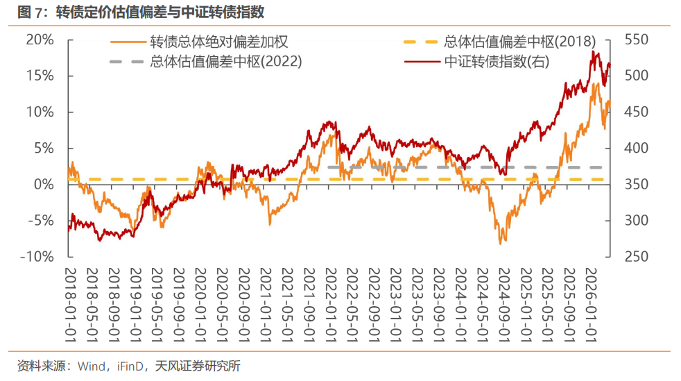 中证转债指数早盘收涨0.54%