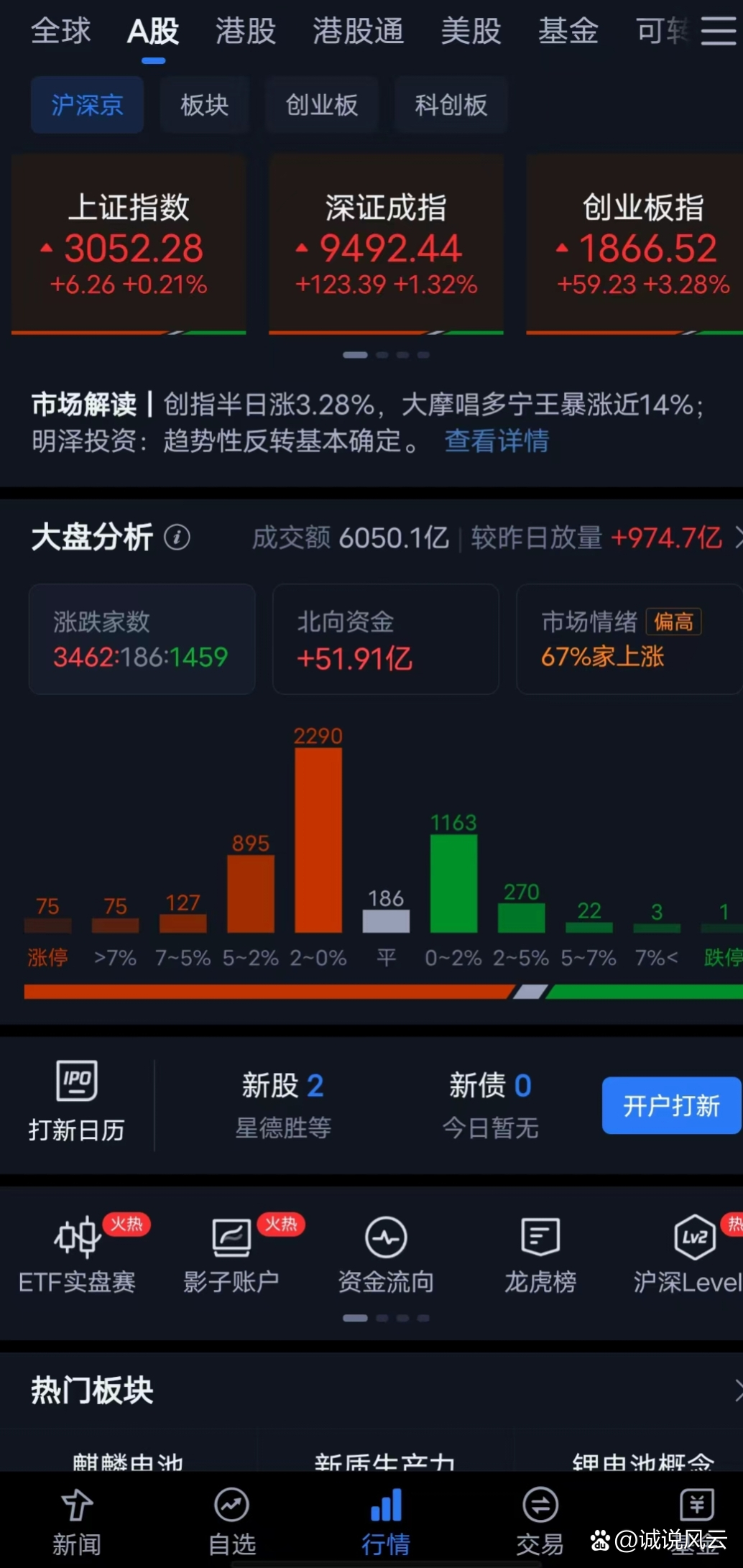国债期货午盘集体上涨