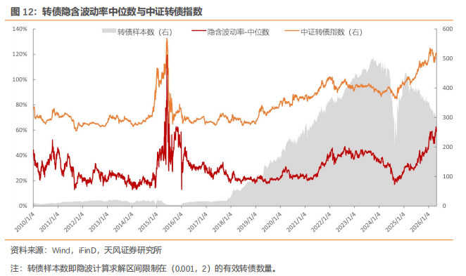 中证转债指数早盘收涨0.54%