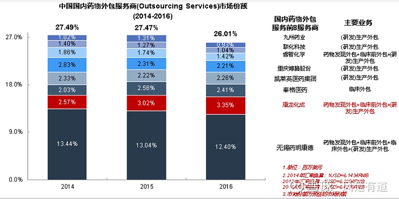 康龙化成(300759.SZ)：拟20亿元新建新药商业化生产和CDMO研发生产服务基地
