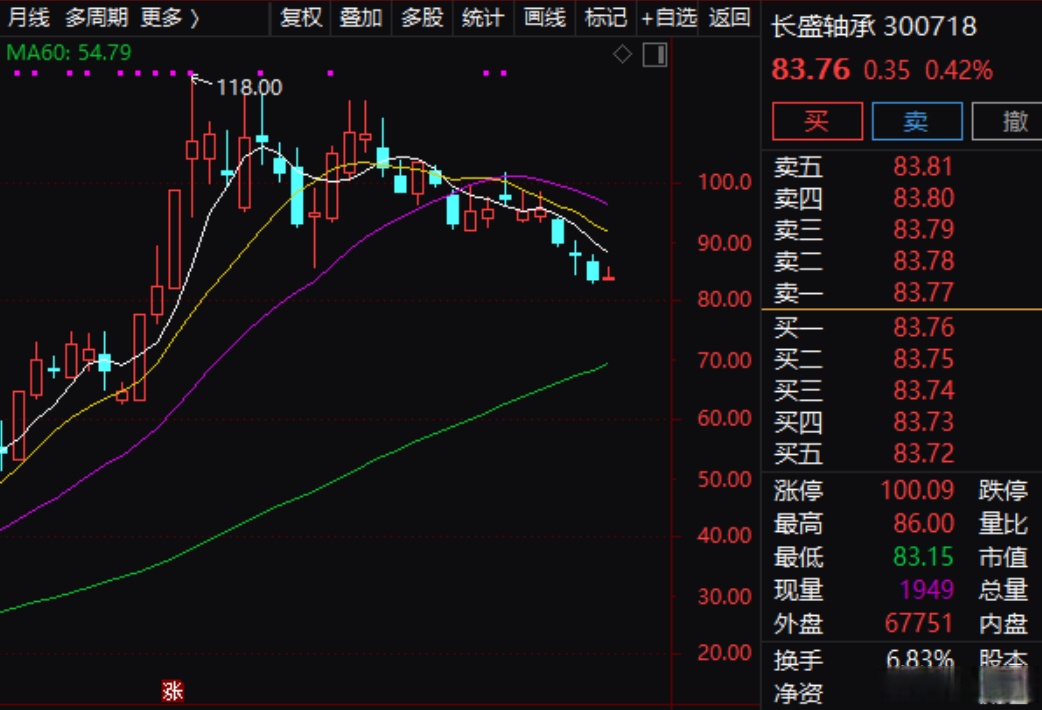 中顺洁柔(002511.SZ)：累计回购1.1%股份