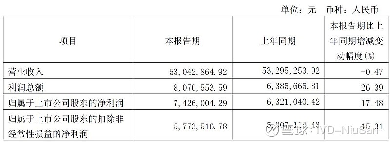陕国投信托2025年营收、净利双增 年内分红达4.6亿元