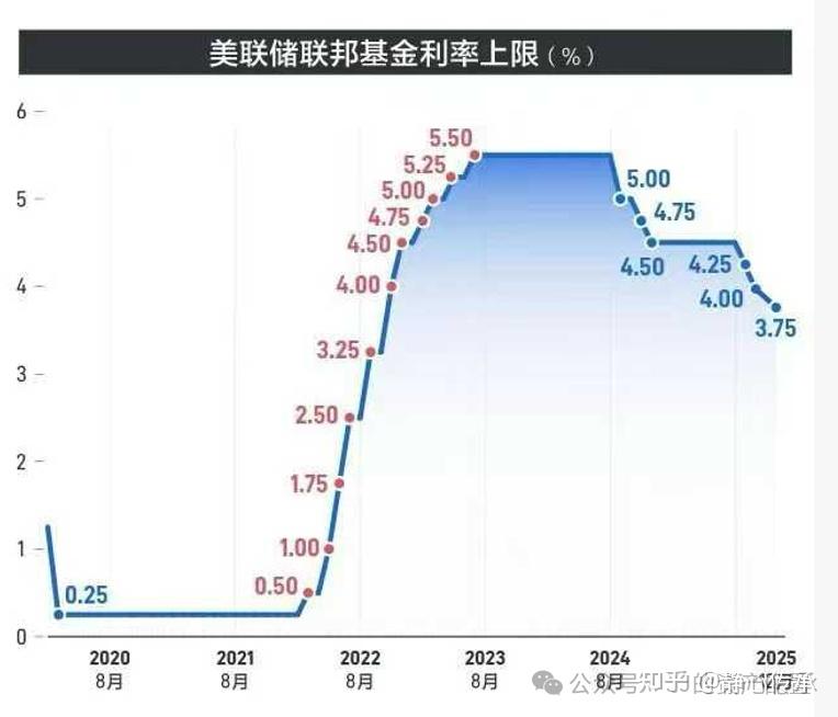 美债扩大涨幅，10年期收益率下跌5个基点至4.43%