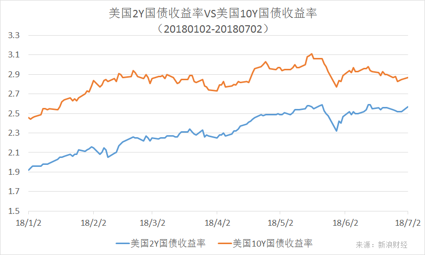 美国7年期国债拍卖得标利率为4.290%